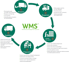 wms